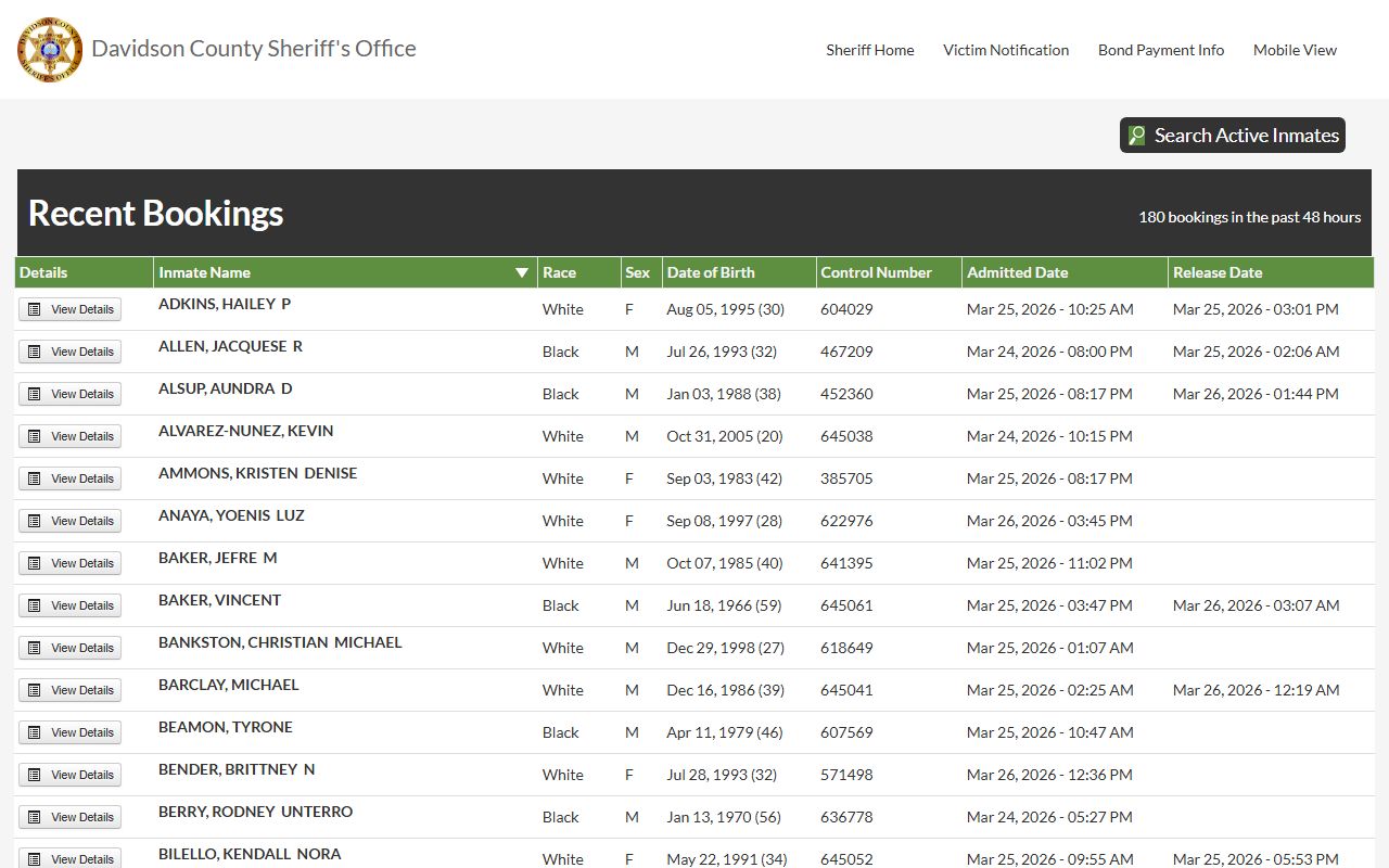 Davidson County active inmate search for arrest records